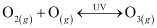 Environmental Chemistry (Old NCERT) NCERT Solutions | Chemistry for JEE Main & Advanced